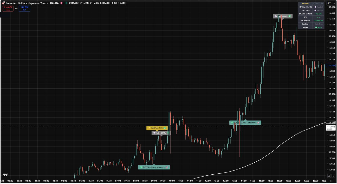 FXJ PRO breakout long signal with partial exit on CADJPY 5-minute chart